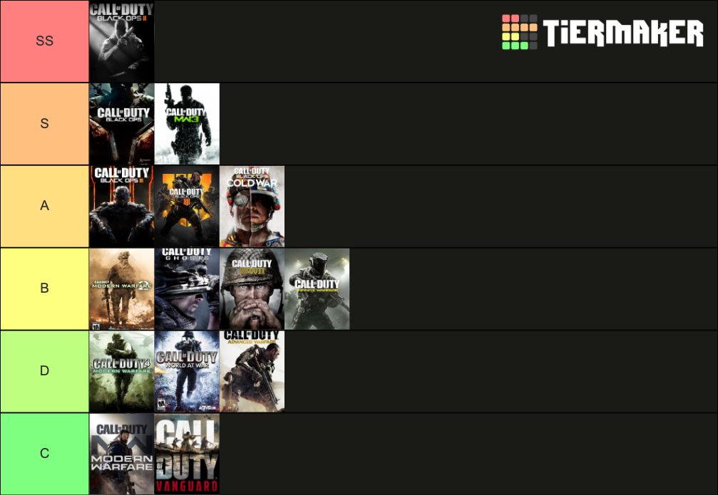 Best To Worst Call of Duty Games Tier List (Community Rankings) - TierMaker