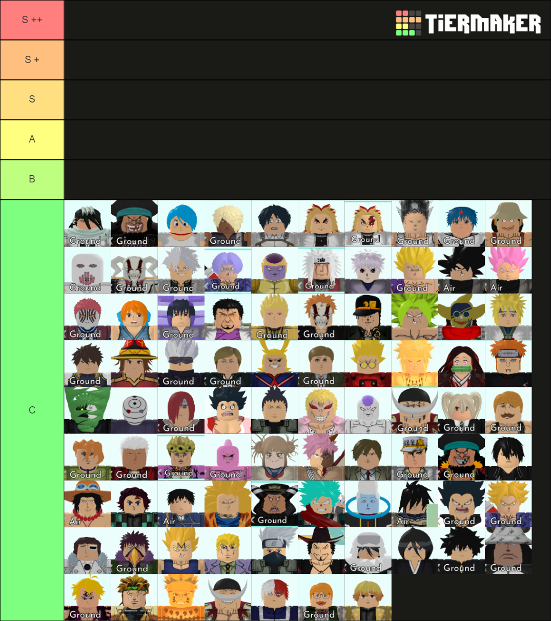 All Star Tower Defense Tier List (Community Rankings) - TierMaker