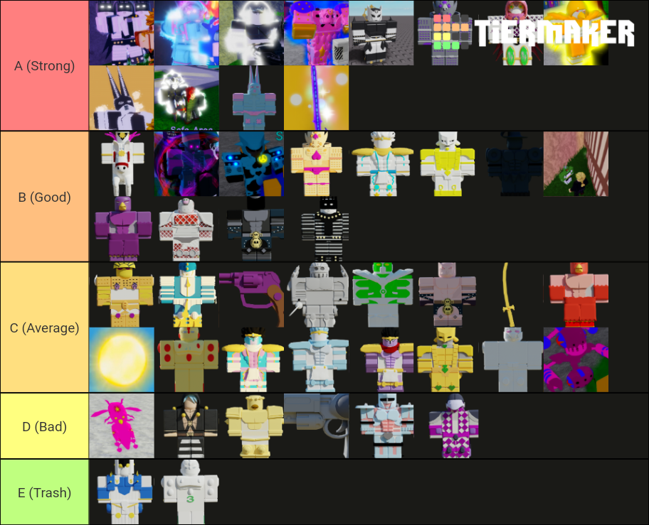 Jojo Blox's Stand Tier List Rankings) TierMaker