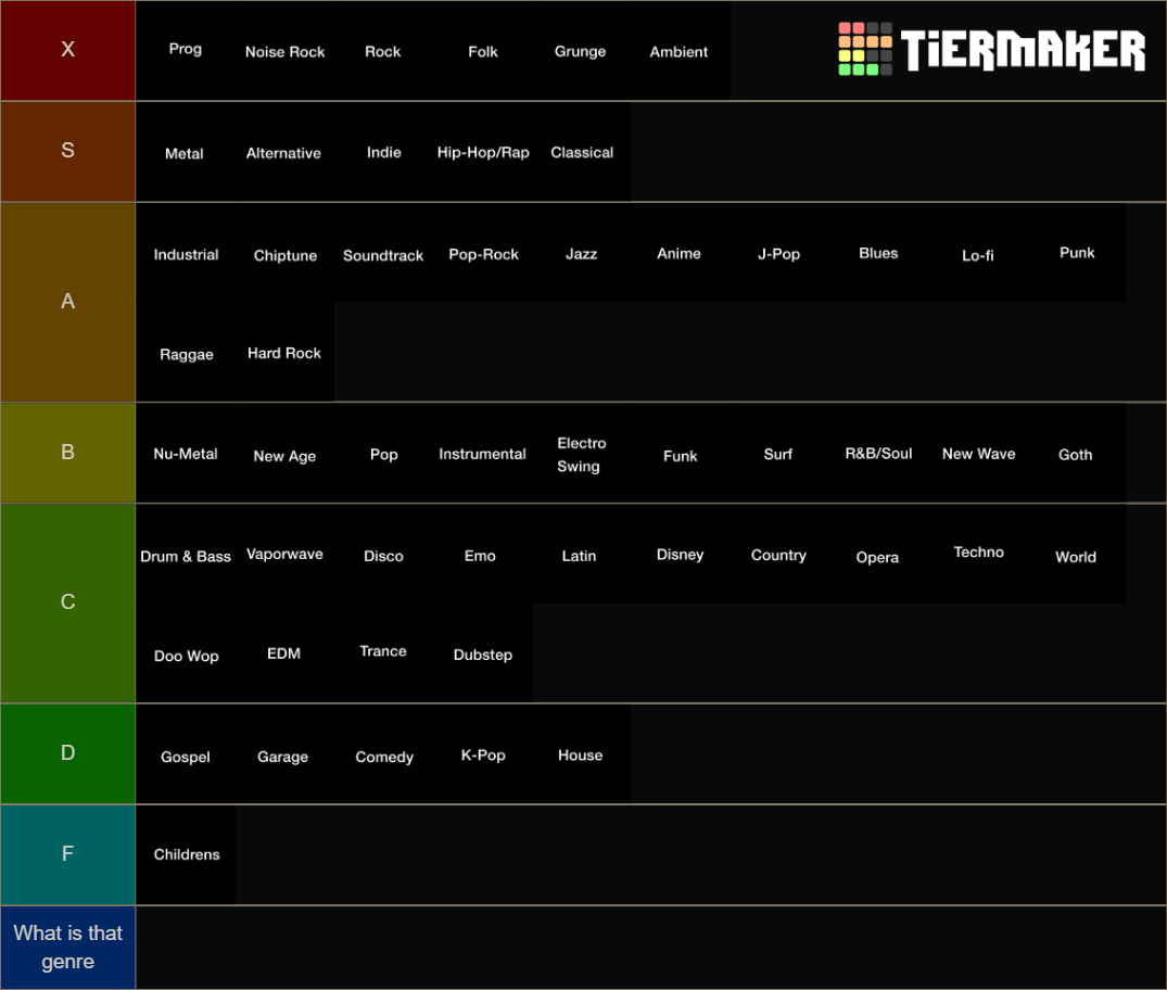 music-genres-tier-list-community-rankings-tiermaker