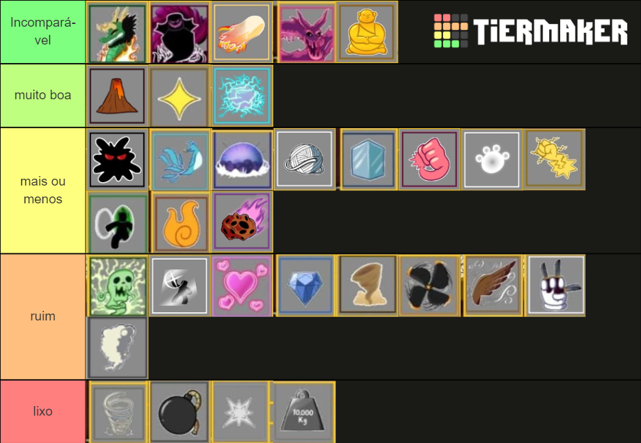 blox fruits ranqueando fruits Tier List (Community Rankings) - TierMaker