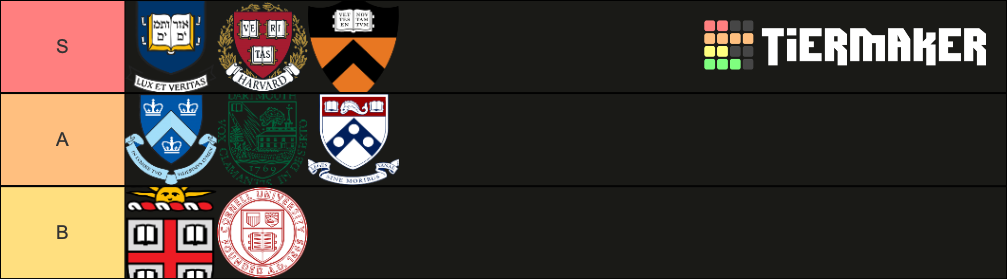 Ivy League Universities Tier List Community Rankings Tiermaker Ivy League Universities Tier List Community Rankings Tiermaker
