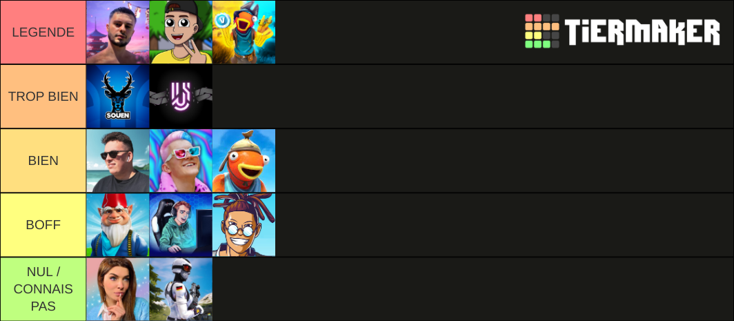 LES PIRES OU LES MEILLEURS YOUTUBERS FORTNITE Tier List Community Rankings TierMaker