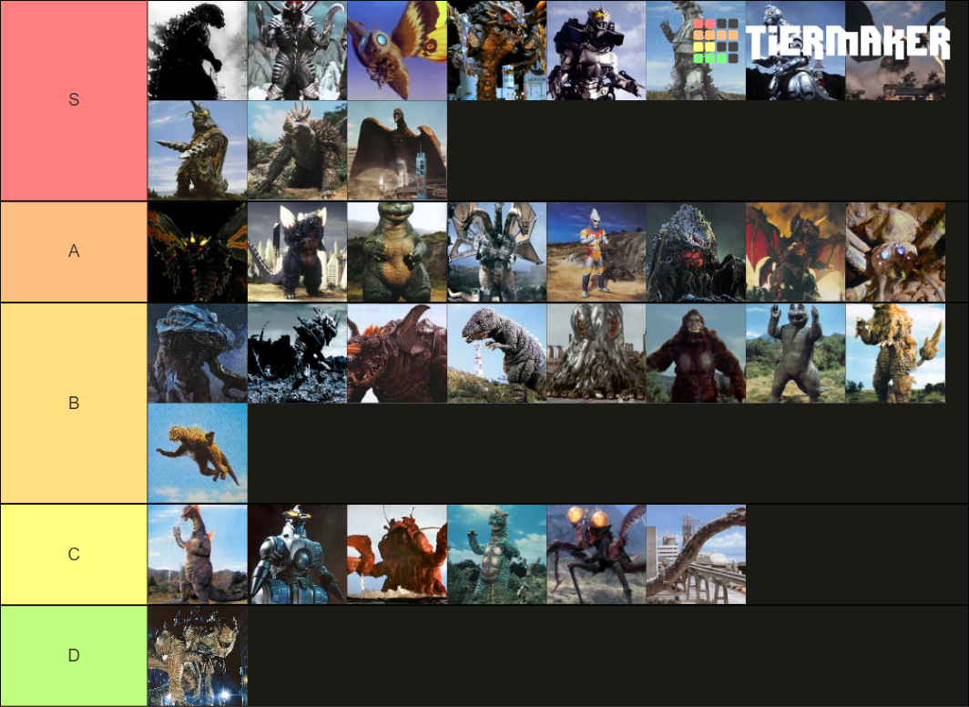 Godzilla Monsters Tier List (Community Rankings) - TierMaker