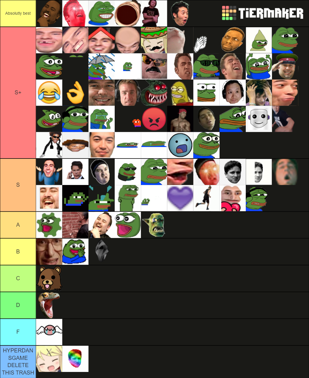 Best Twitch Emotes Tier List (Community Rankings) - TierMaker