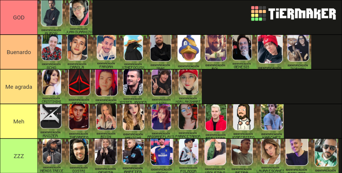 Integrantes TortillaLand Tier List Rankings) TierMaker