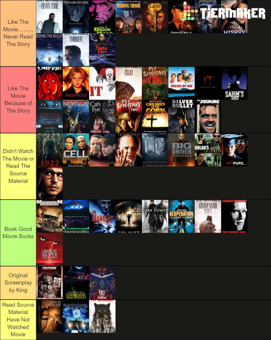 Stephen King Movies Tier List (Community Rankings) - TierMaker