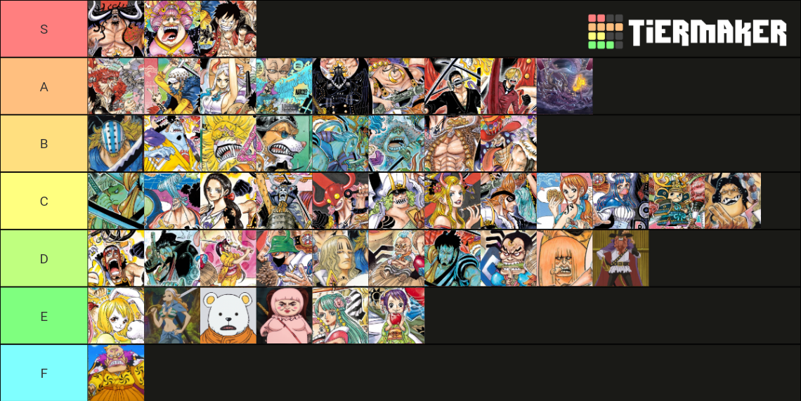 One Piece Onigashima Characters Tier List Rankings) TierMaker