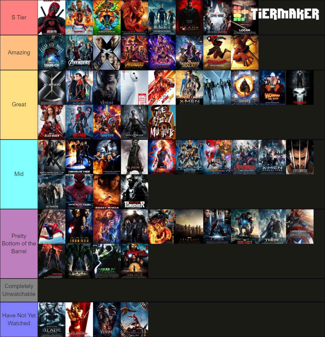List of films based on marvel comics publications tier list community