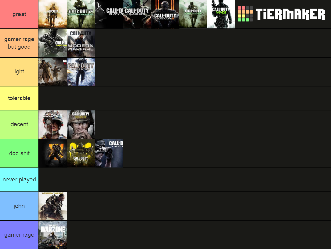 Cod Tier List (Community Rankings) - TierMaker