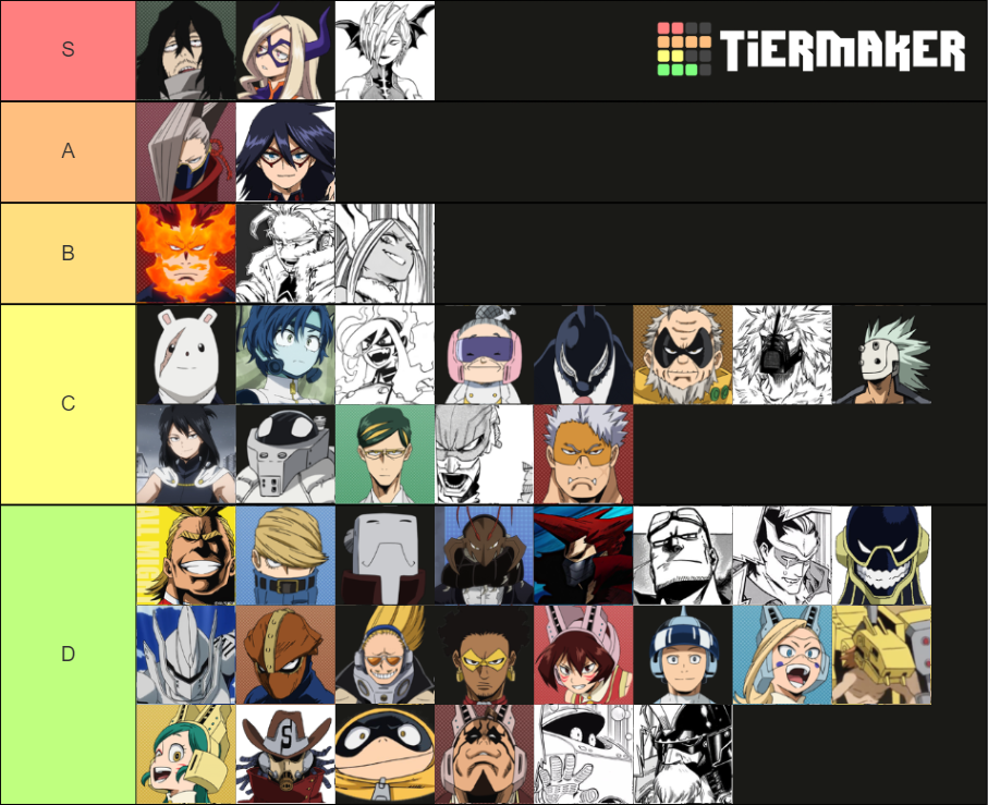 My Hero Academia Pro Heroes Tier List Rankings) TierMaker