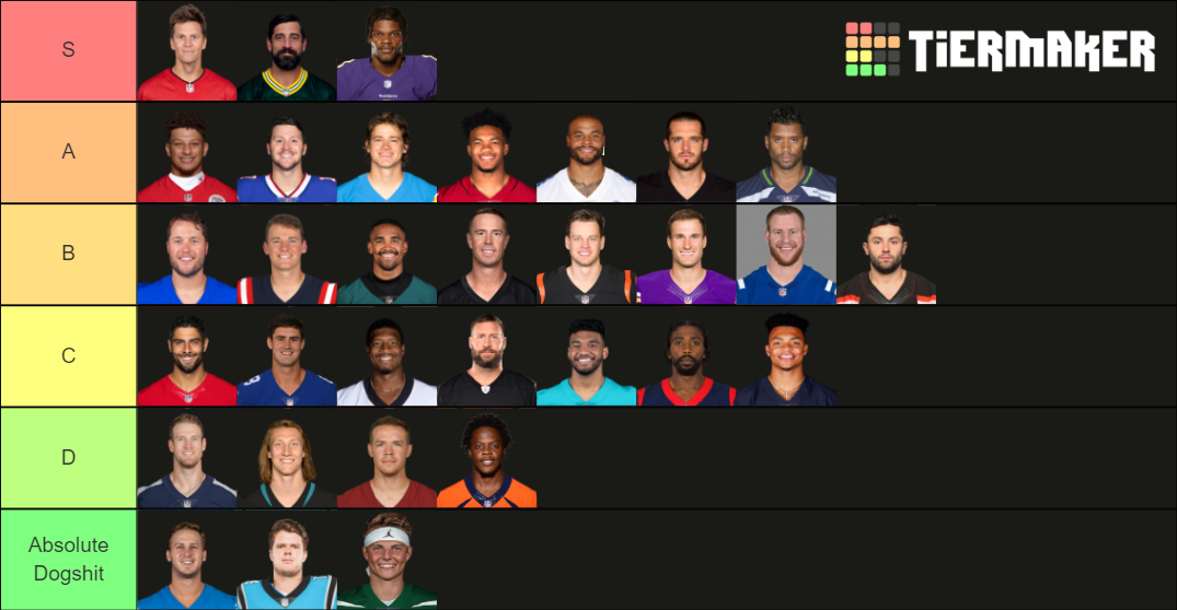 2021 NFL Starting QBs Tier List (Community Rankings) - TierMaker