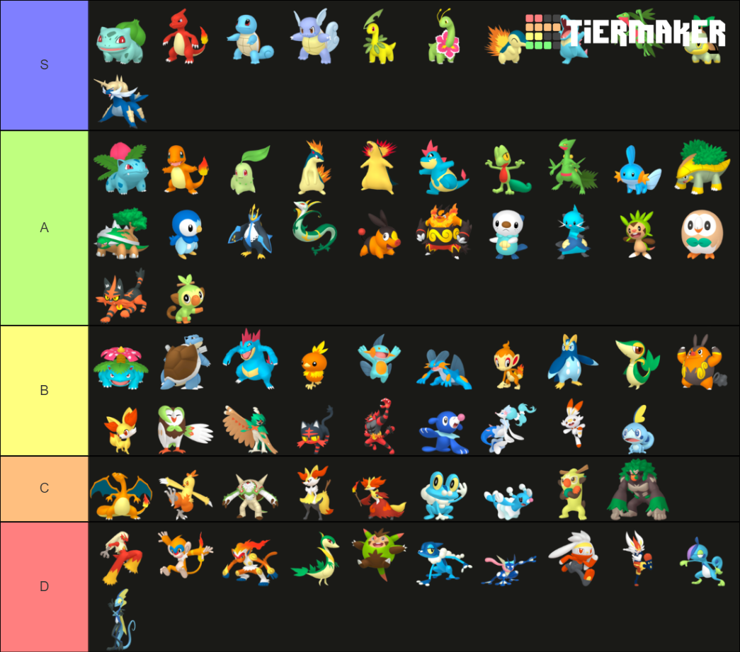 Starter All Evolutions Tier List Community Rankings Tiermaker 8473