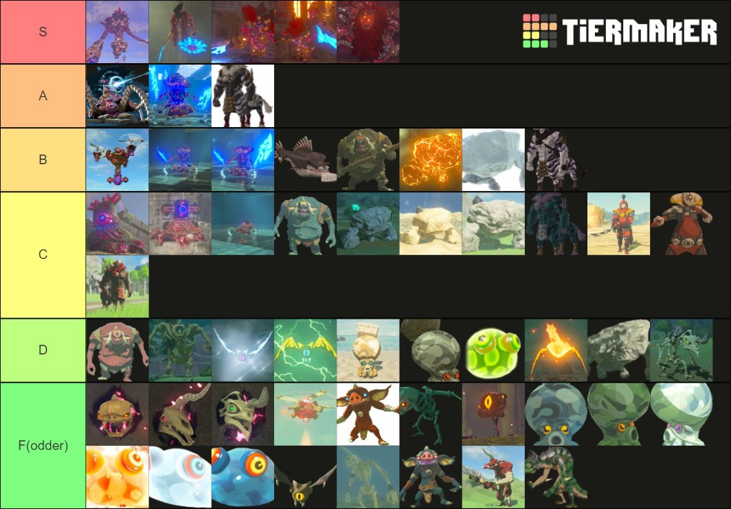 Legend Of Zelda Breath Of The Wild Enemy Difficulty Tier List