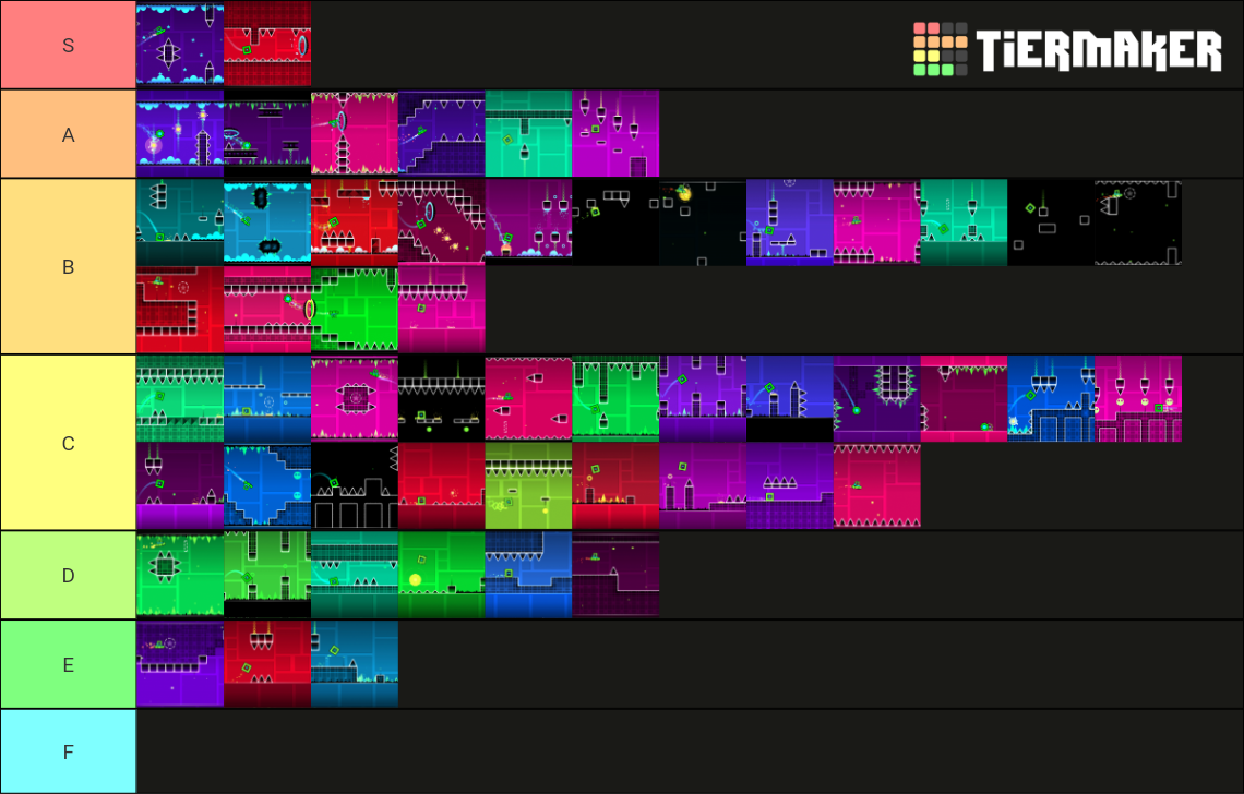 Main Levels Parts Pt 1 Maker Tier List (Community Rankings) - TierMaker