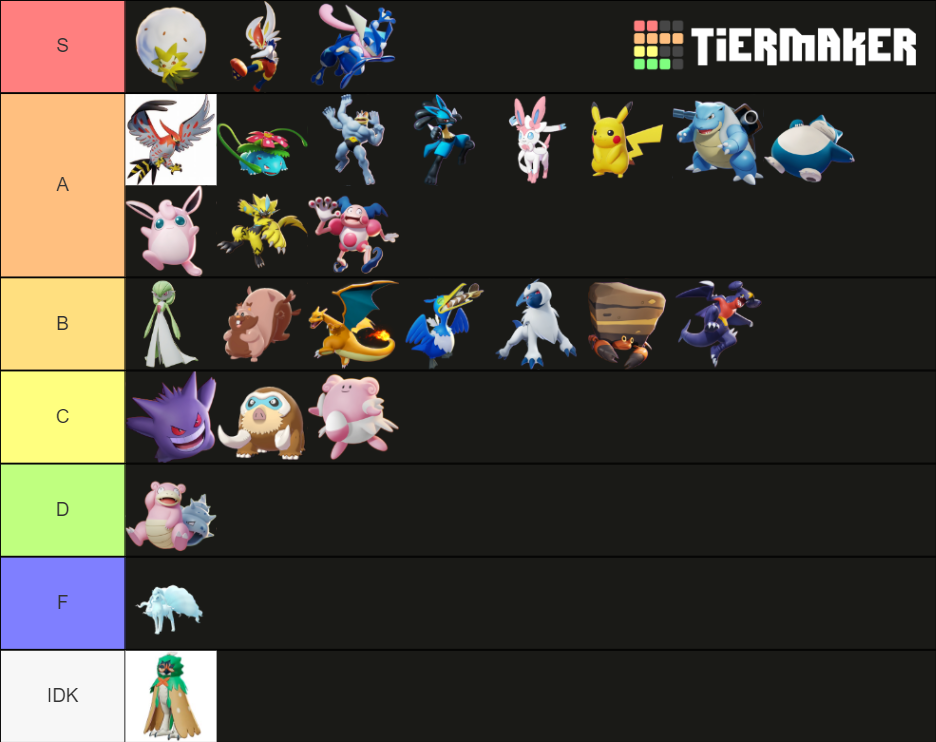 Pokemon Unite Tierlist (November 2021) Tier List (Community Rankings ...