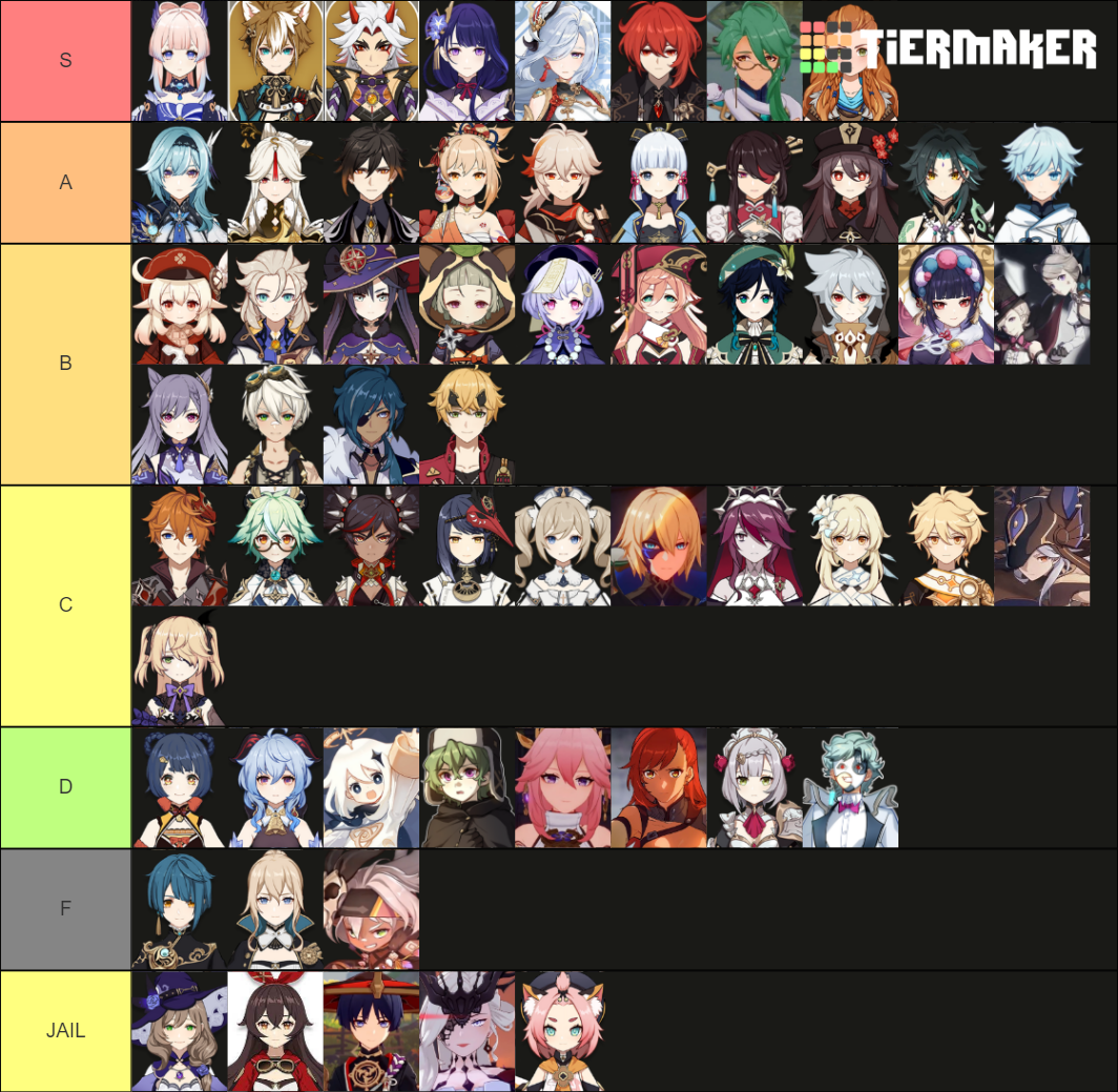 Genshin Impact Character Tier List (Community Rankings) - TierMaker