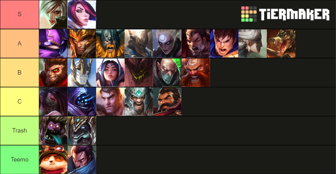LOL Mobile Tier List Community Rankings TierMaker