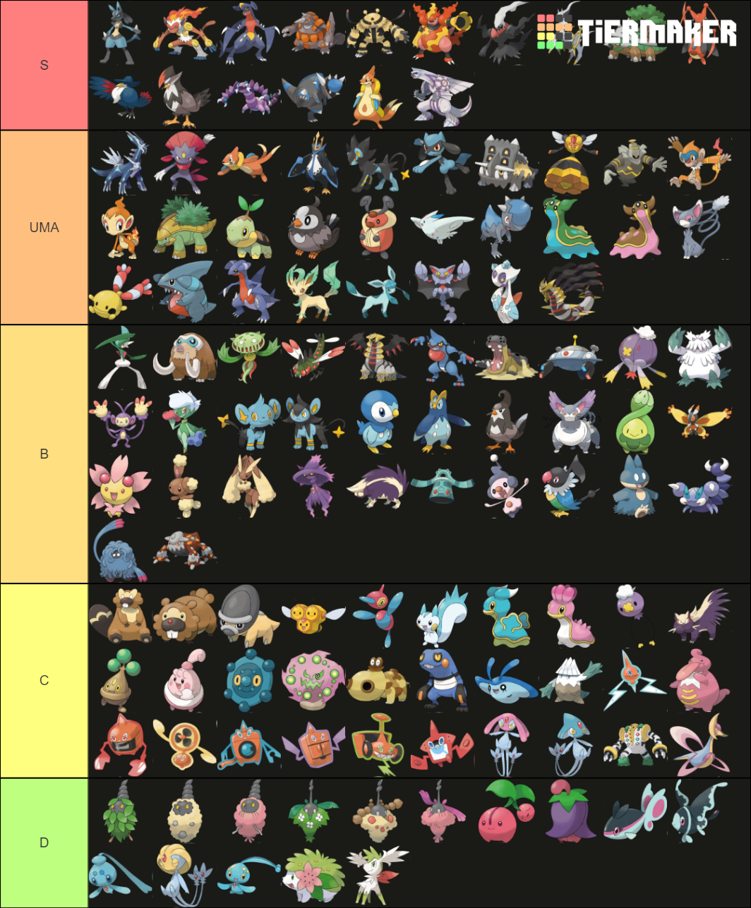 All Pokemons - 4 GEN Tier List (Community Rankings) - TierMaker