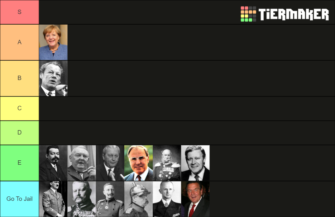 German Leaders Tier List Rankings) TierMaker