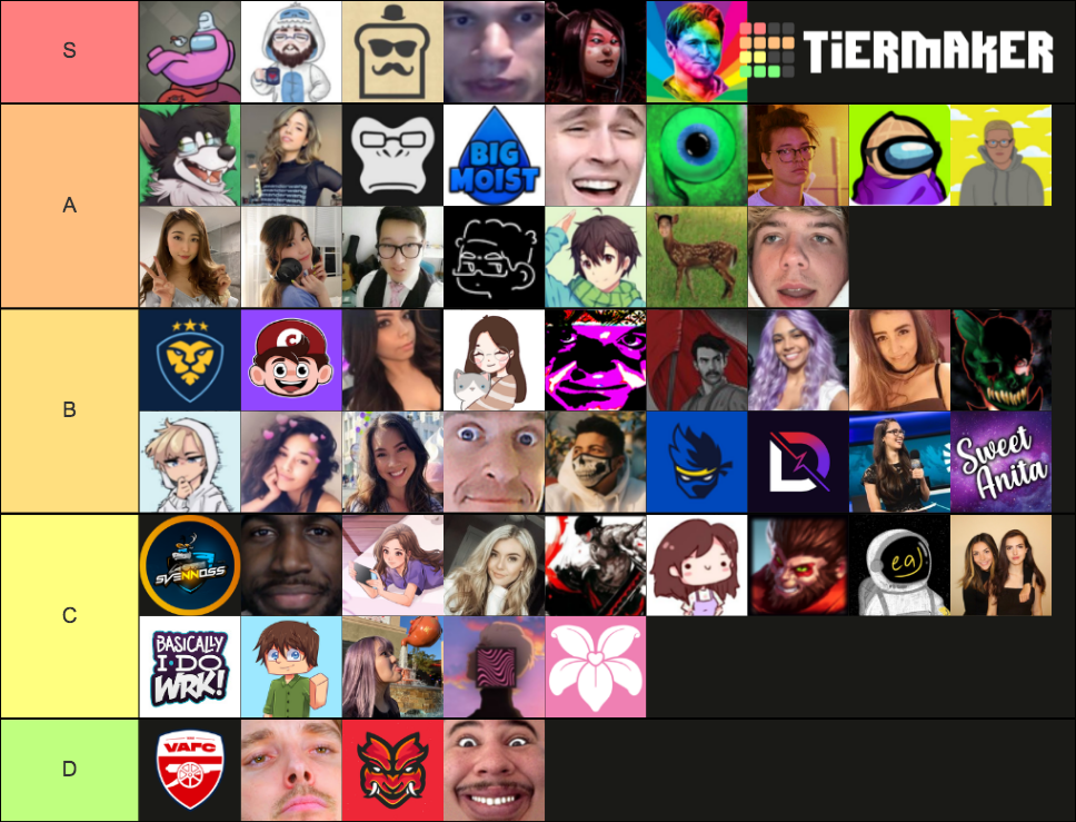 Among Us Streamers Ranked by Overall Skill Tier List Rankings) TierMaker