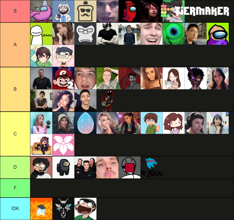 Among Us Youtuber/Streamer Tier List Rankings) TierMaker