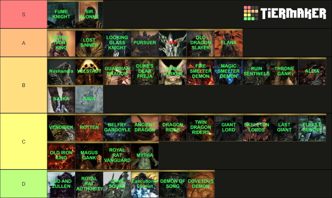 DS2 SOTFS Bosses Tier List Community Rankings TierMaker   Ds2 Sotfs Bosses 445551 1641391414 