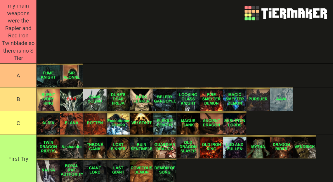 DS2 SOTFS Bosses Tier List Rankings) TierMaker