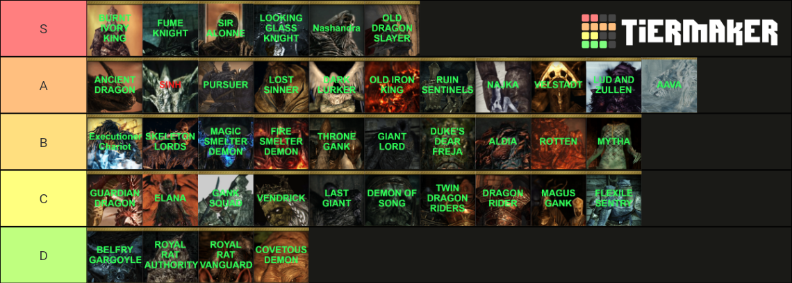 DS2 SOTFS Bosses Tier List Community Rankings TierMaker   Ds2 Sotfs Bosses 445551 1641392417 