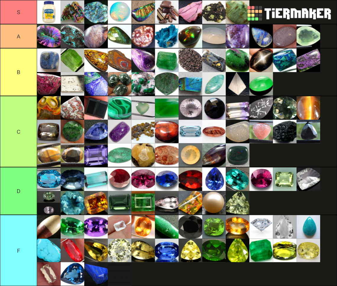 Gemstones based on looks Tier List Rankings) TierMaker