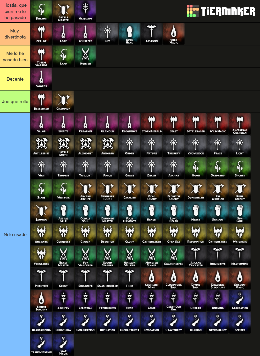 Dnd 5e Tier List