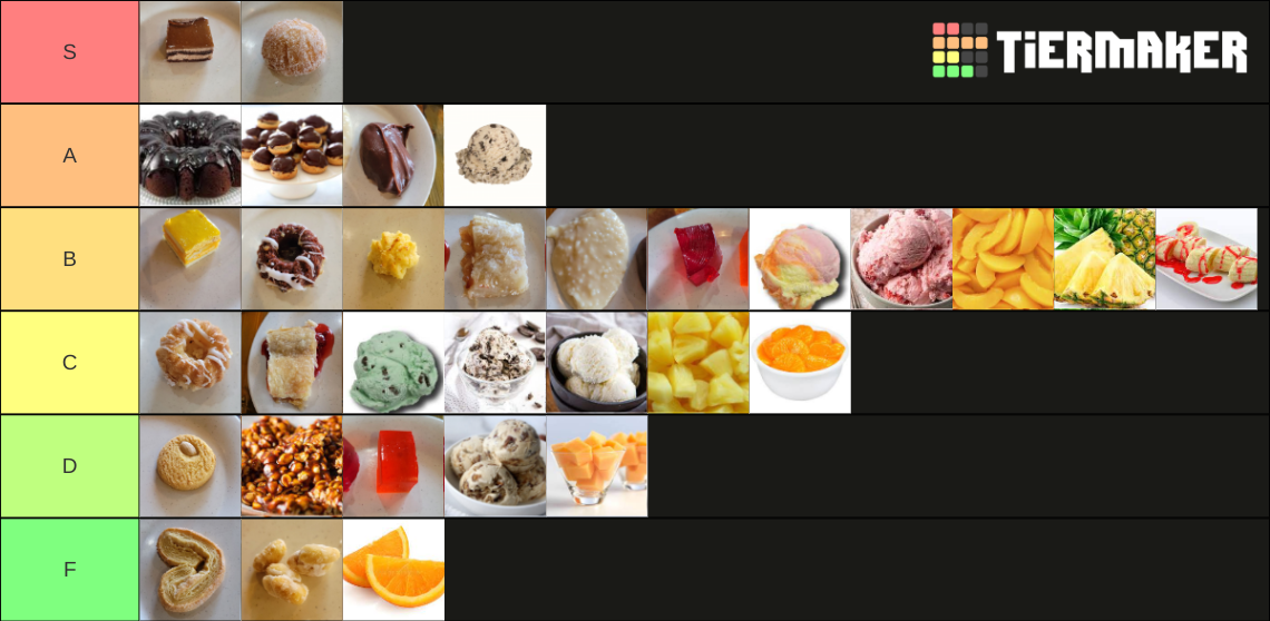 Mama Garden Dessert Tier List Rankings) TierMaker