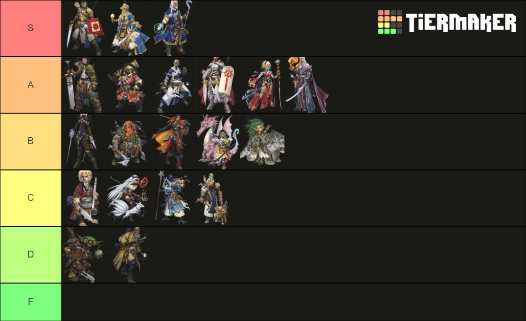 Pathfinder 2e Classes Tier List Community Rankings TierMaker   Pathfinder 2e Classes 584145 1637682763 