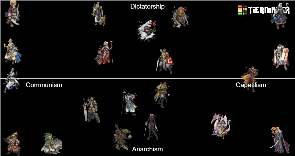 Pathfinder 2e Classes Tier List Rankings) TierMaker