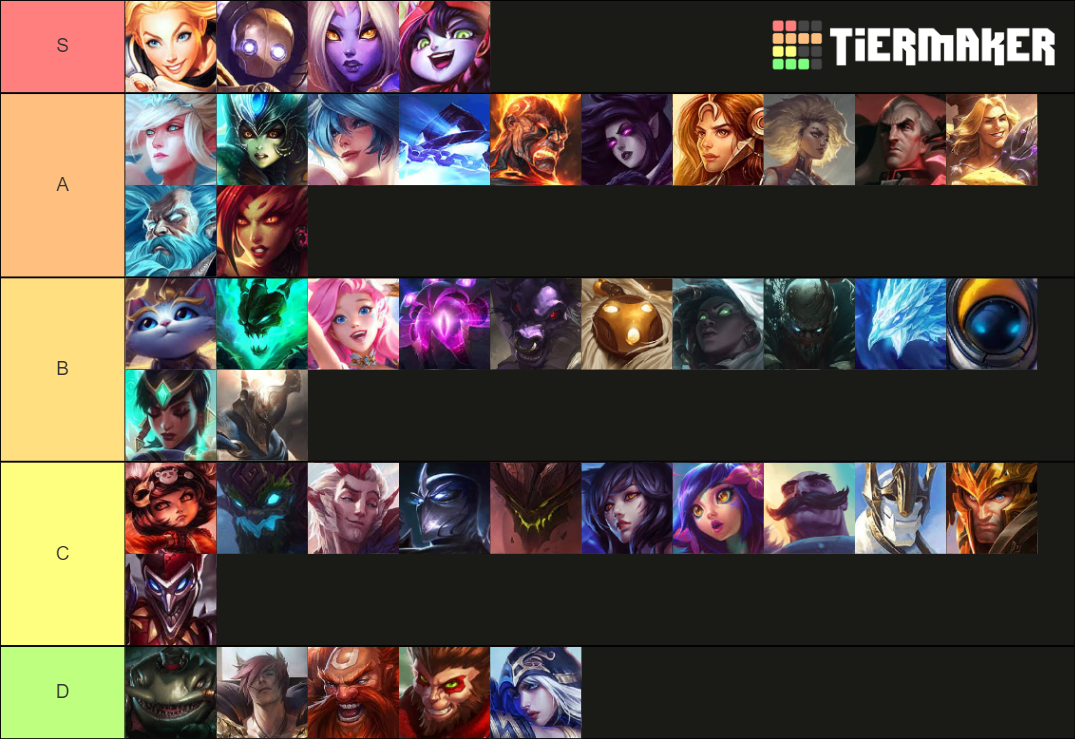 Engineered Support LoL Support Tier List (Community Rankings) - TierMaker