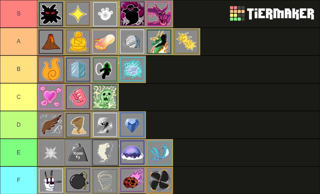 Blos fruits ranking(me) Tier List (Community Rankings) - TierMaker