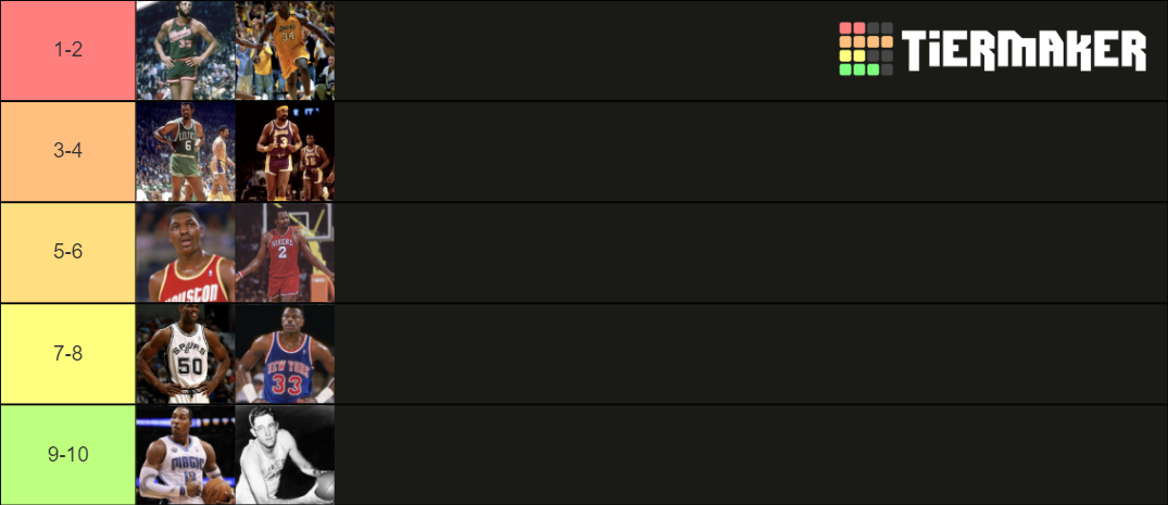 Nba All Time Centers Tier List Community Rankings Tiermaker Nba All Time Centers Tier List Community Rankings Tiermaker