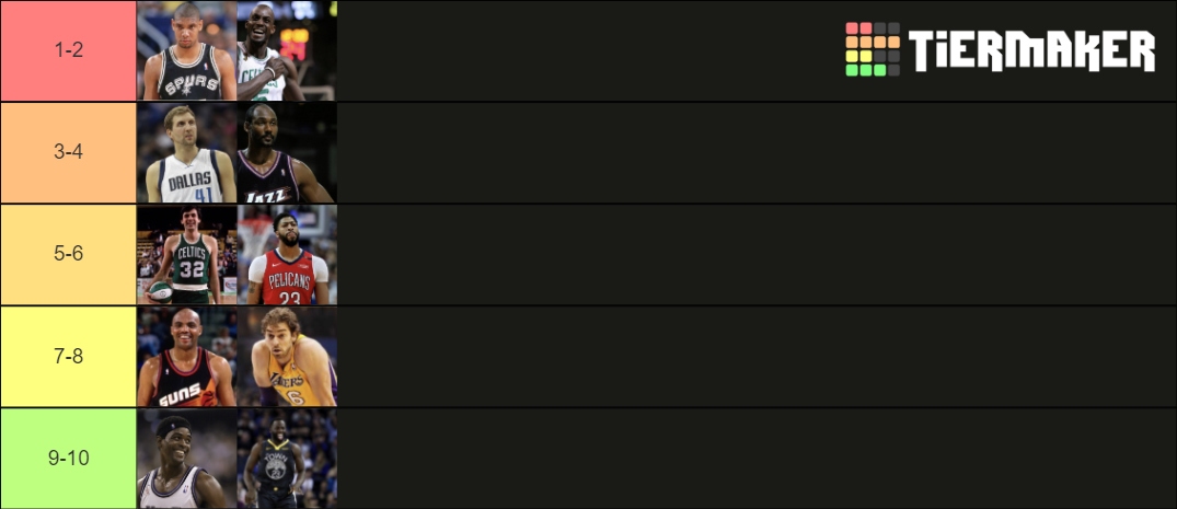 nba-all-time-power-forwards-tier-list-community-rankings-tiermaker