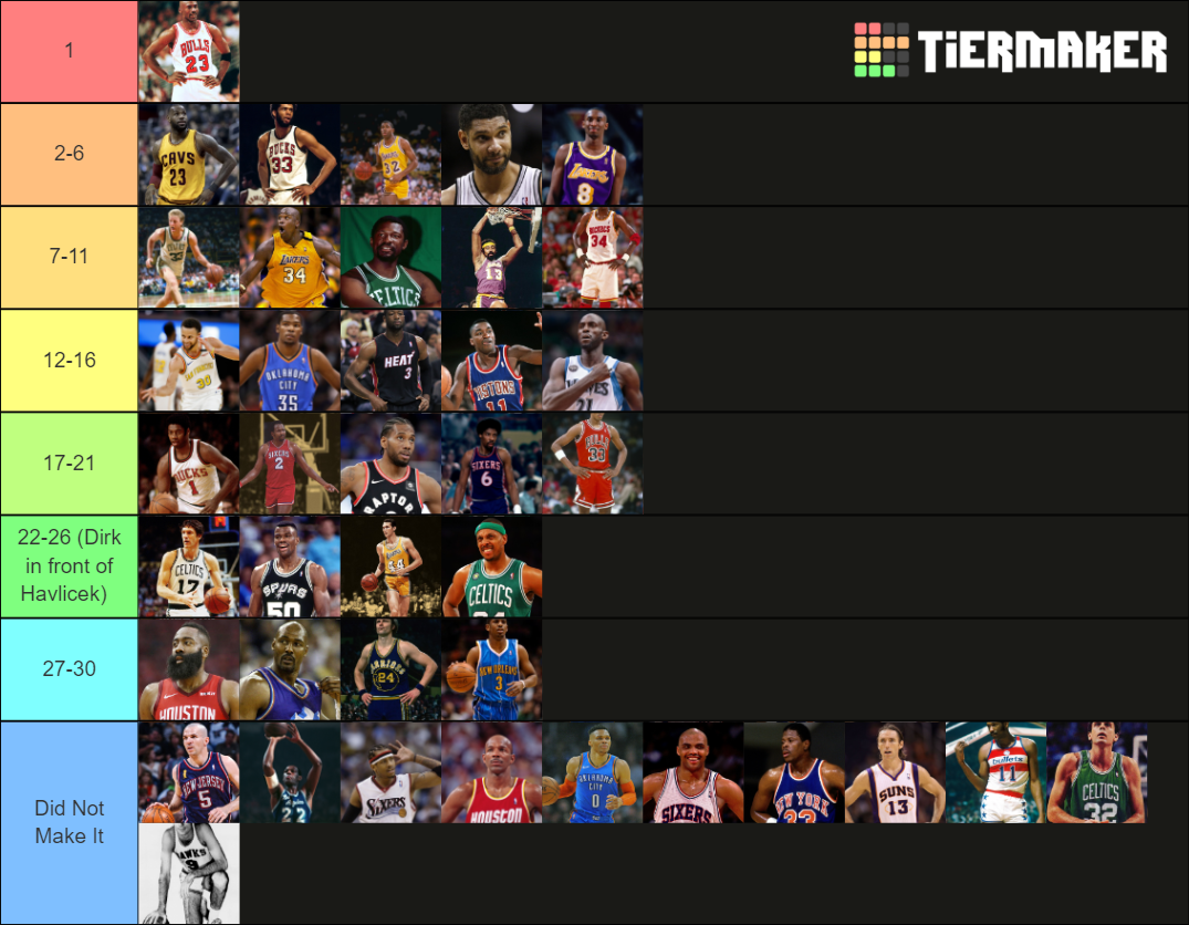 Top 30 NBA PLayer Of All Time Tier List (Community Rankings) - TierMaker