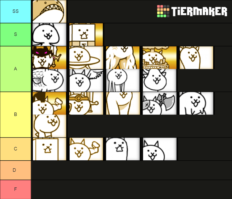 Battle Cats Normal Cats Tier List (Community Rankings) - TierMaker