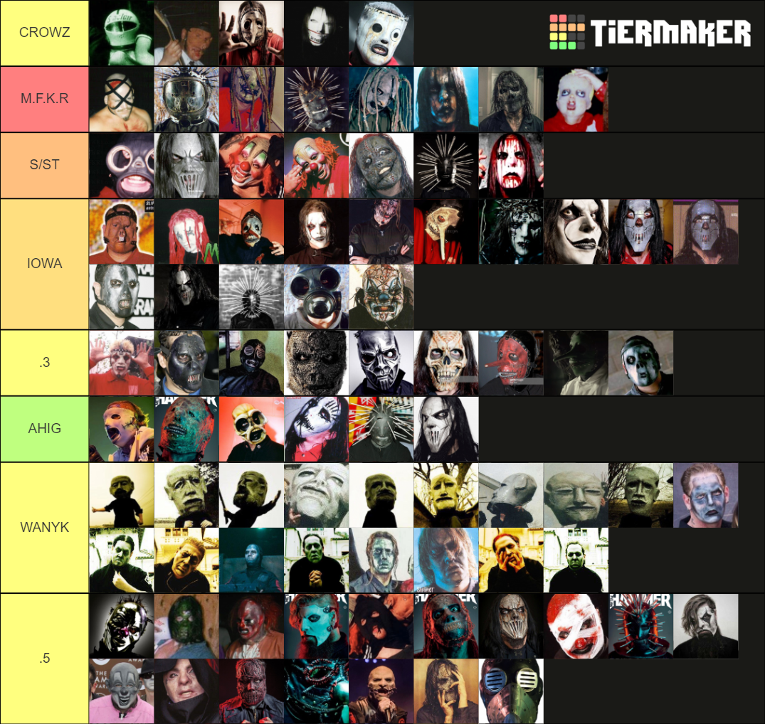 Every slipknot mask 1995_2020 Tier List (Community Rankings) - TierMaker