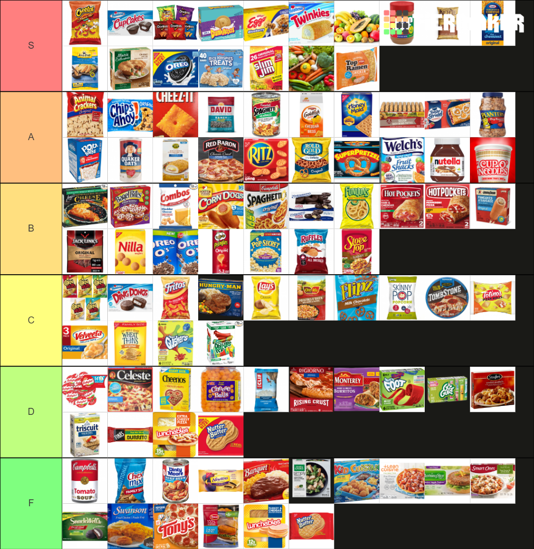 Best and Worst Foods of All Time Tier List Rankings) TierMaker