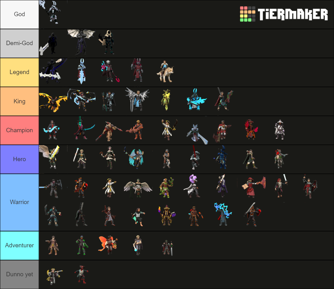 DND Rin scaling Tier List Rankings) TierMaker