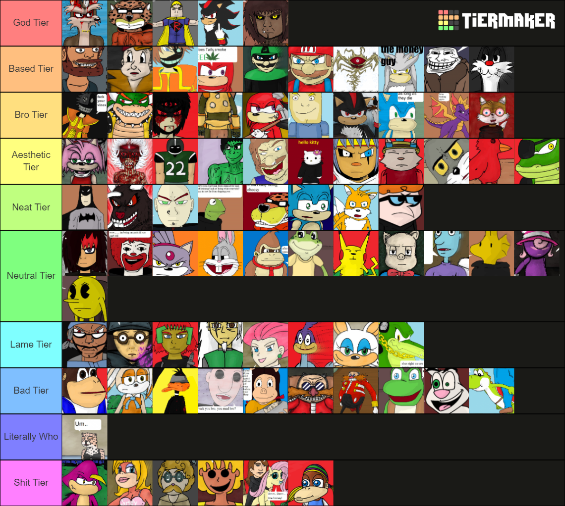 Tails Gets Trolled Characters Tier List (Community Rankings) - TierMaker