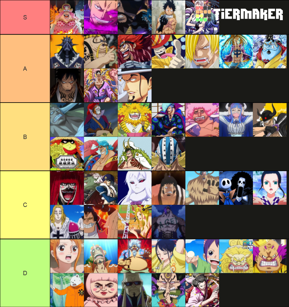 One Piece Wano Arc By Fk Anime Tier List Community Rankings Tiermaker