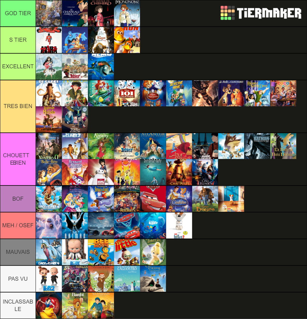 Animation movies ALL Tier List (Community Rankings) - TierMaker