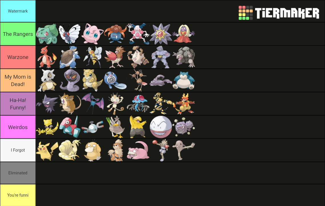 Gen Kanto Pokemon Tier List Community Rankings Tiermaker