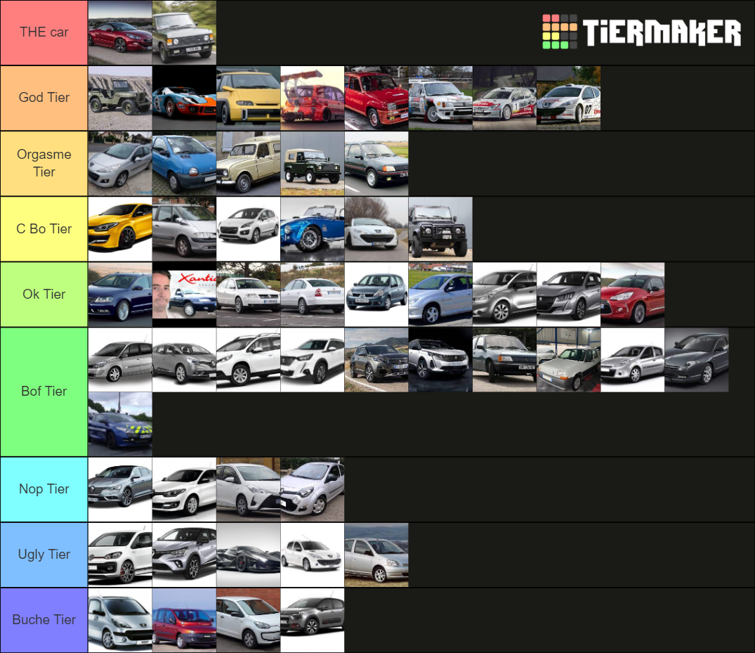 Auto Tier List (Community Rankings) - TierMaker