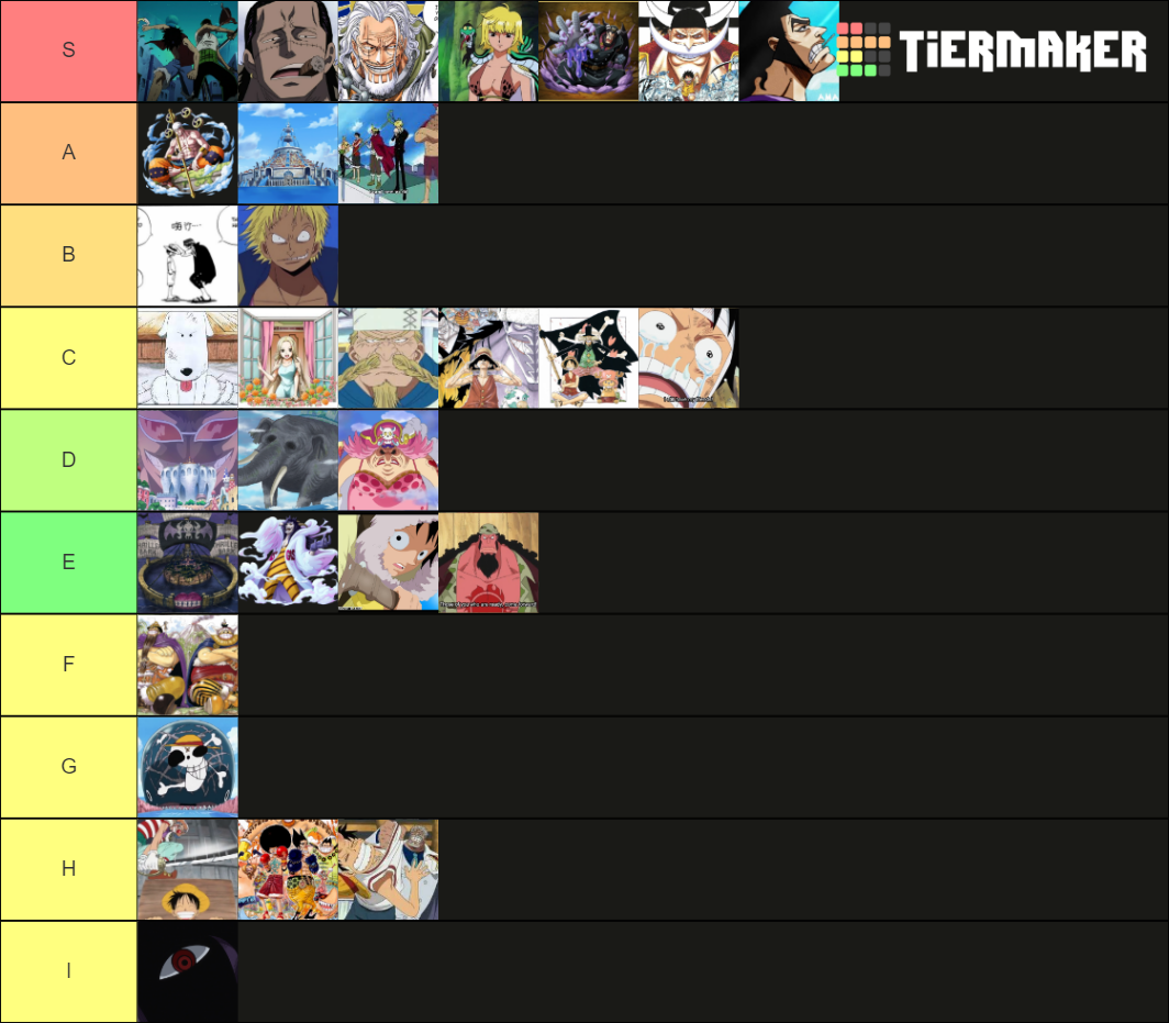 One Piece all 31 Arcs Tier List Rankings) TierMaker