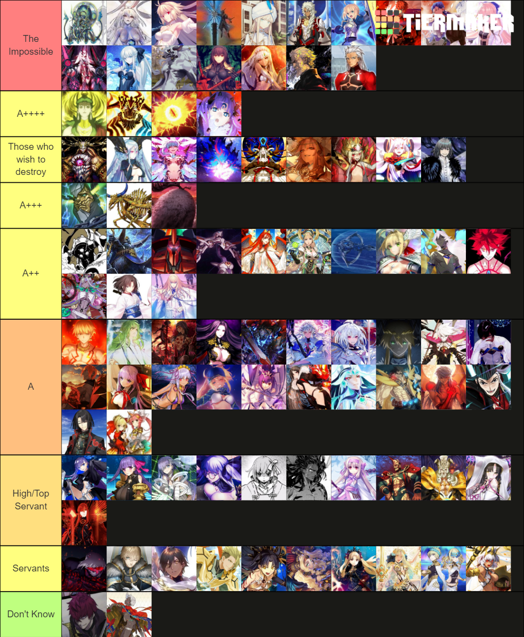 type-moon-strongest-character-tier-list-community-rankings-tiermaker